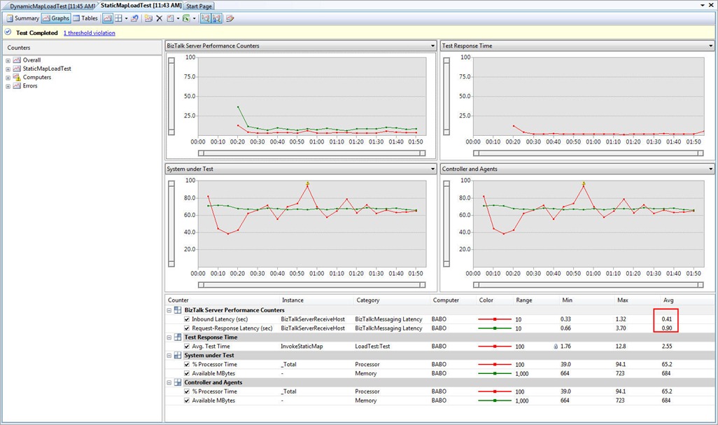 StaticMapLoadTestResults01