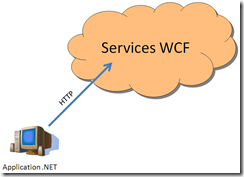 Schema Infra Vinci