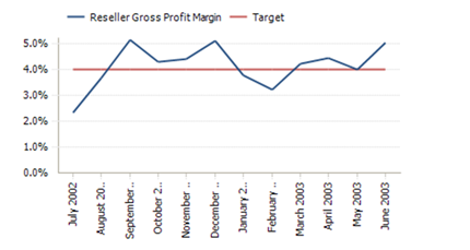 targetline