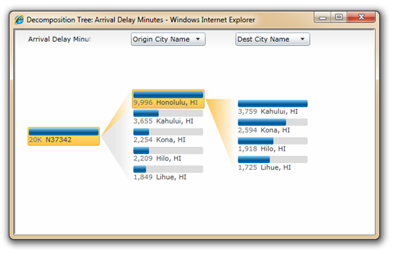 Screenshot: decomposition of N37342 by origin city then dest city