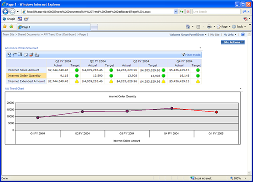 trendchartindashboard2