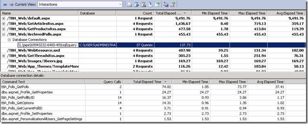 Tier Interaction Profiling (TIP)