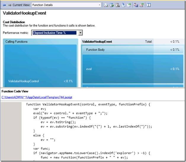 Client Side JavaScript Profiling