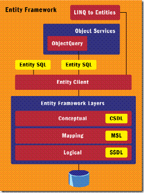 EntityFrameworkArchitecture