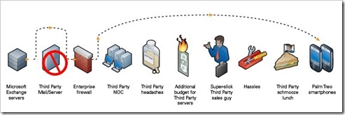 diagram2