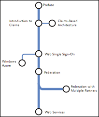 ID_bookStructure