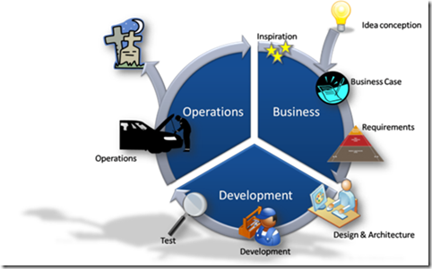 softwareLifeCycle