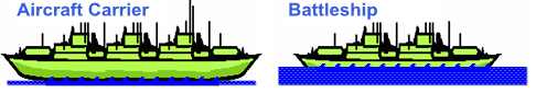 Gauges for ship status