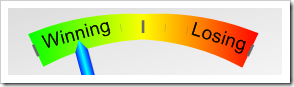 Game status gauge