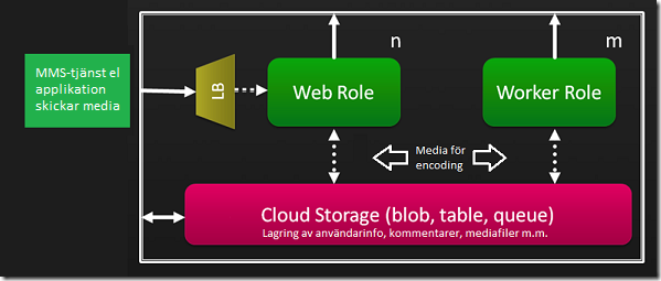 Azure Application Architecture_2