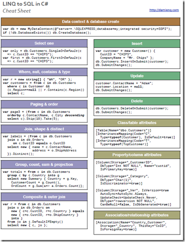 Шпаргалка по LINQ to SQL