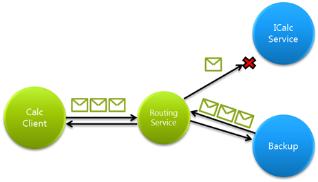 ErrorHandling1