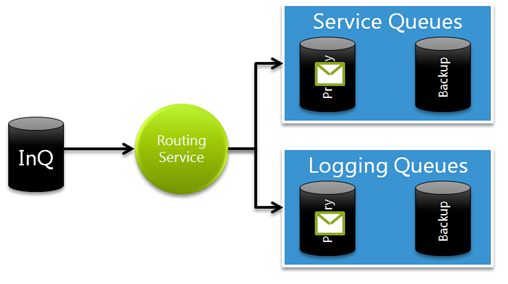 ErrorHandling2.1