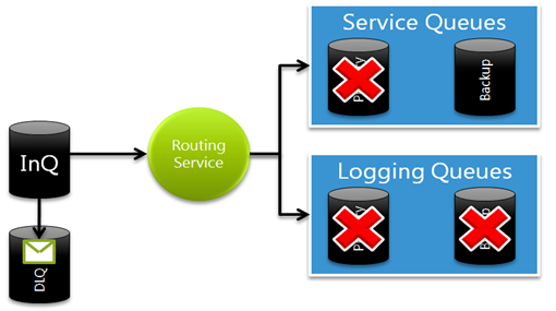 ErrorHandling2.3