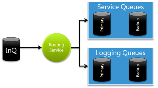 ErrorHandling2