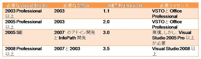 図1