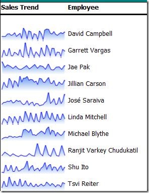 SSRS Sparkline