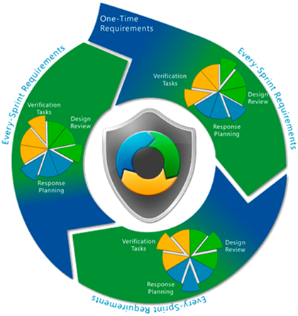 sdl-agile-transparent