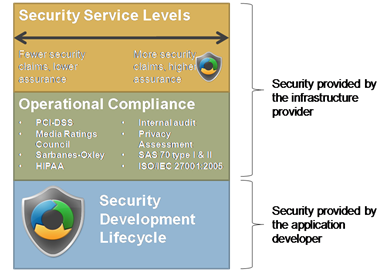 security-cloud-stack