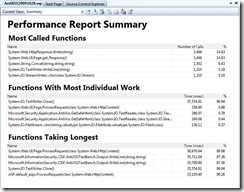 ReportSummary