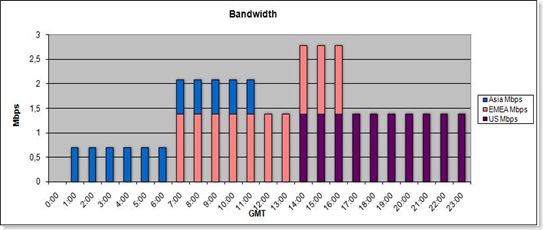 bandwidthExample