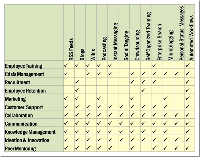 scoial scenarios