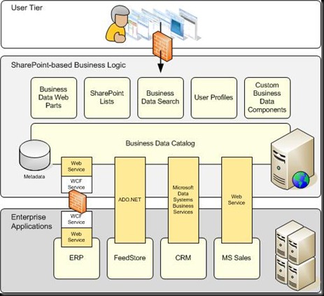 Ee156484.image003(en-us,TechNet.10)[1]