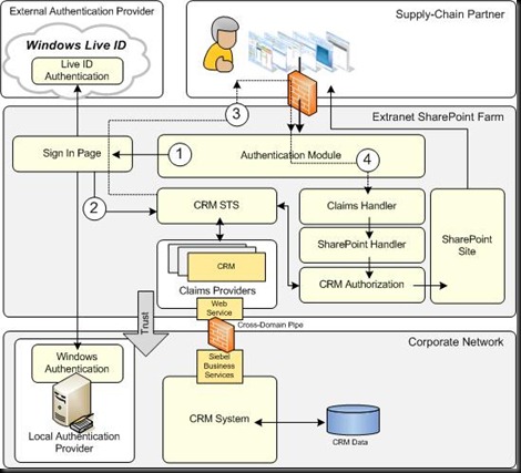 Ee156484.image006(en-us,TechNet.10)[2]