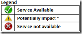 Configuration Manager Availability Legend