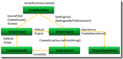 DLR hosting API