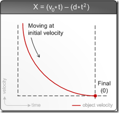 Inertia