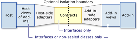 Addin pipeline