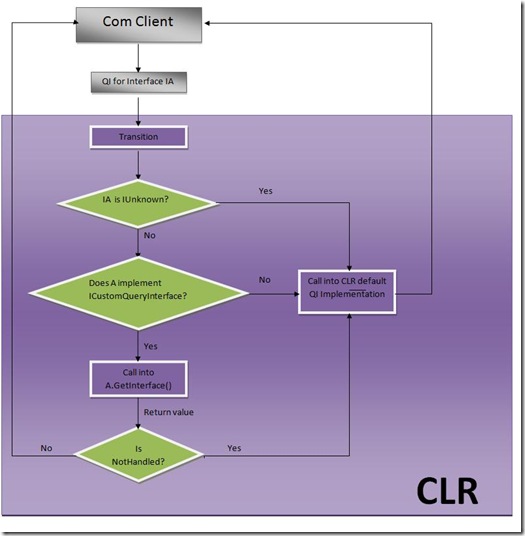 ICustomQueryInterface