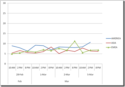 results_excel2