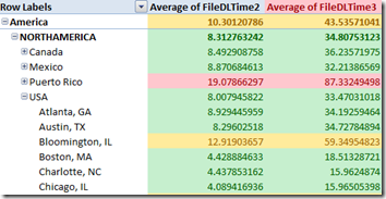 results_excel