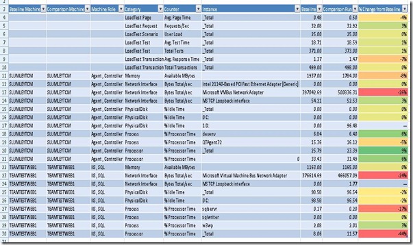 MachineComparison