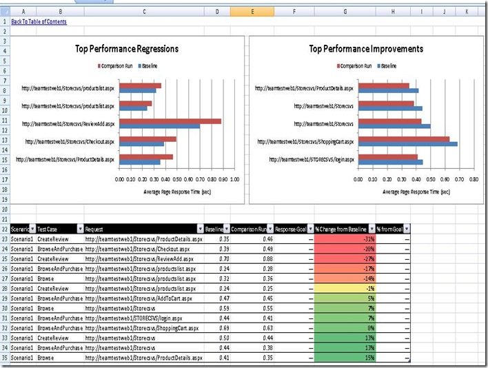 PageComparison