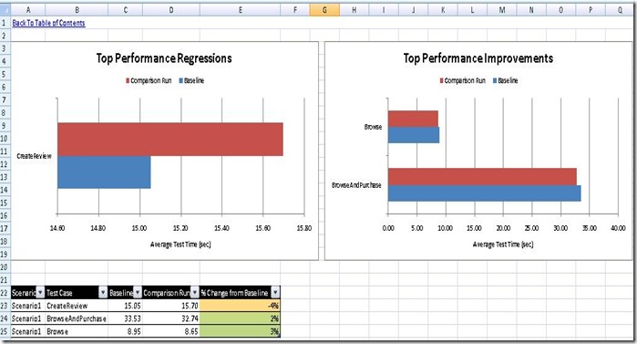 TestComparison