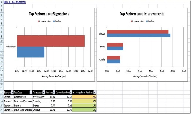 TransactionComparison