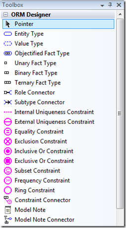 ORM Toolbox in VS 2008