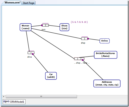 ORM diagram