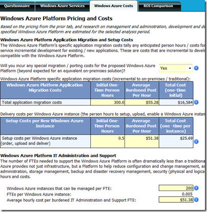 Windows Azure costs