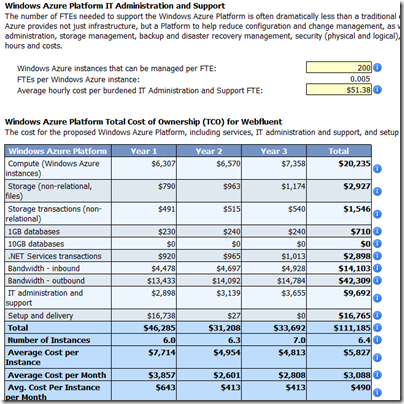 Windows Azure pricing second screen