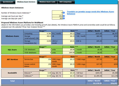 Azure cost estimate