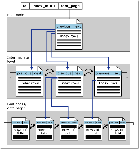 grid.ai