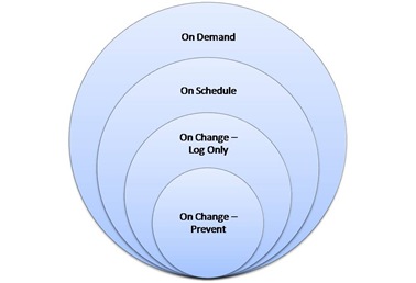 SupportedEvaluationModes