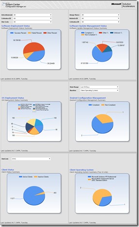 ConfigMgrDashboard