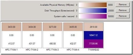 图 2 ：Heat Map