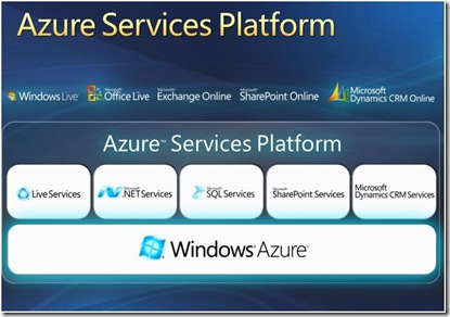 Azure Services Platform