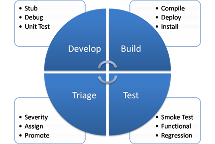 Daily_Cycle